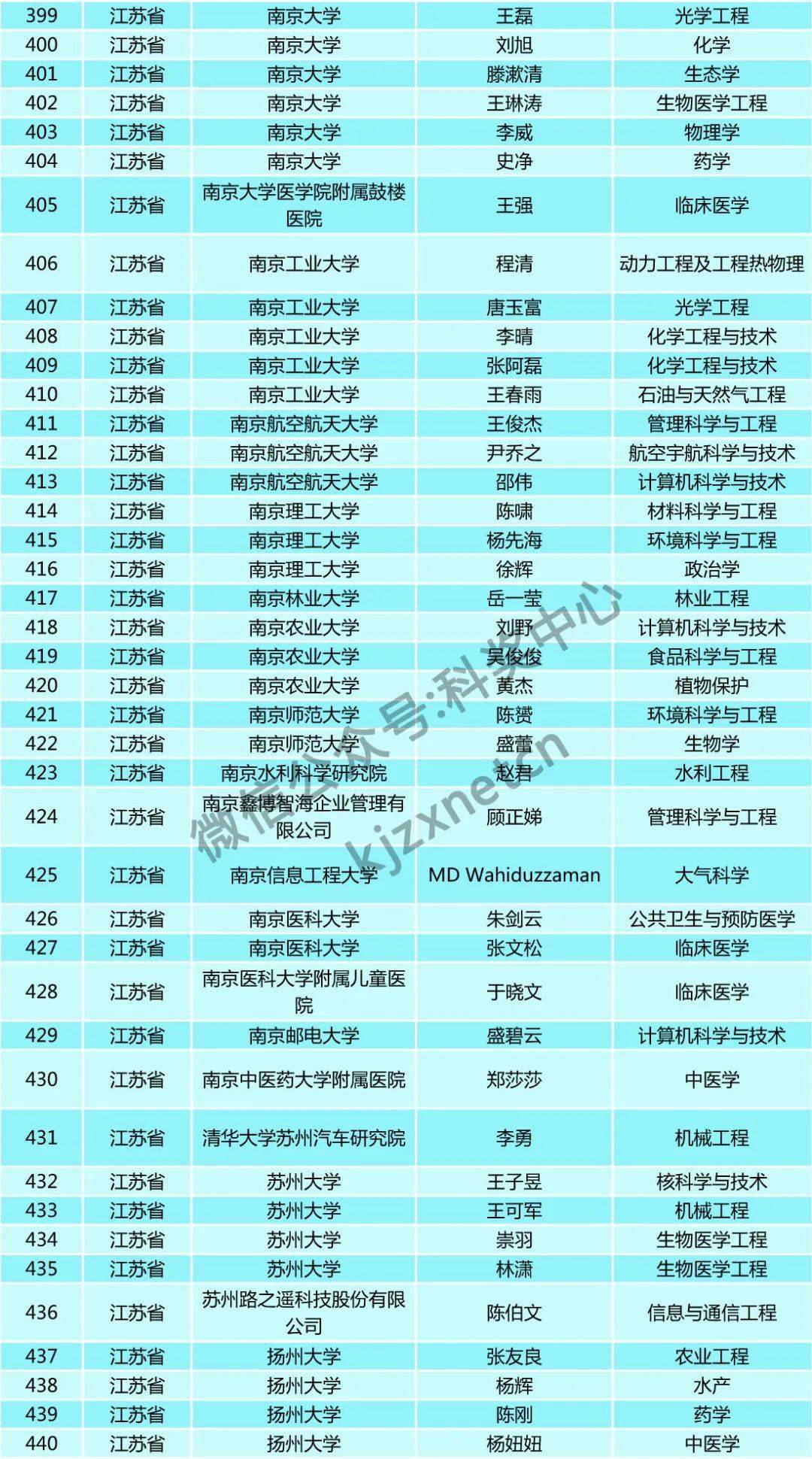 人口基金补助5000_联合国人口基金证书