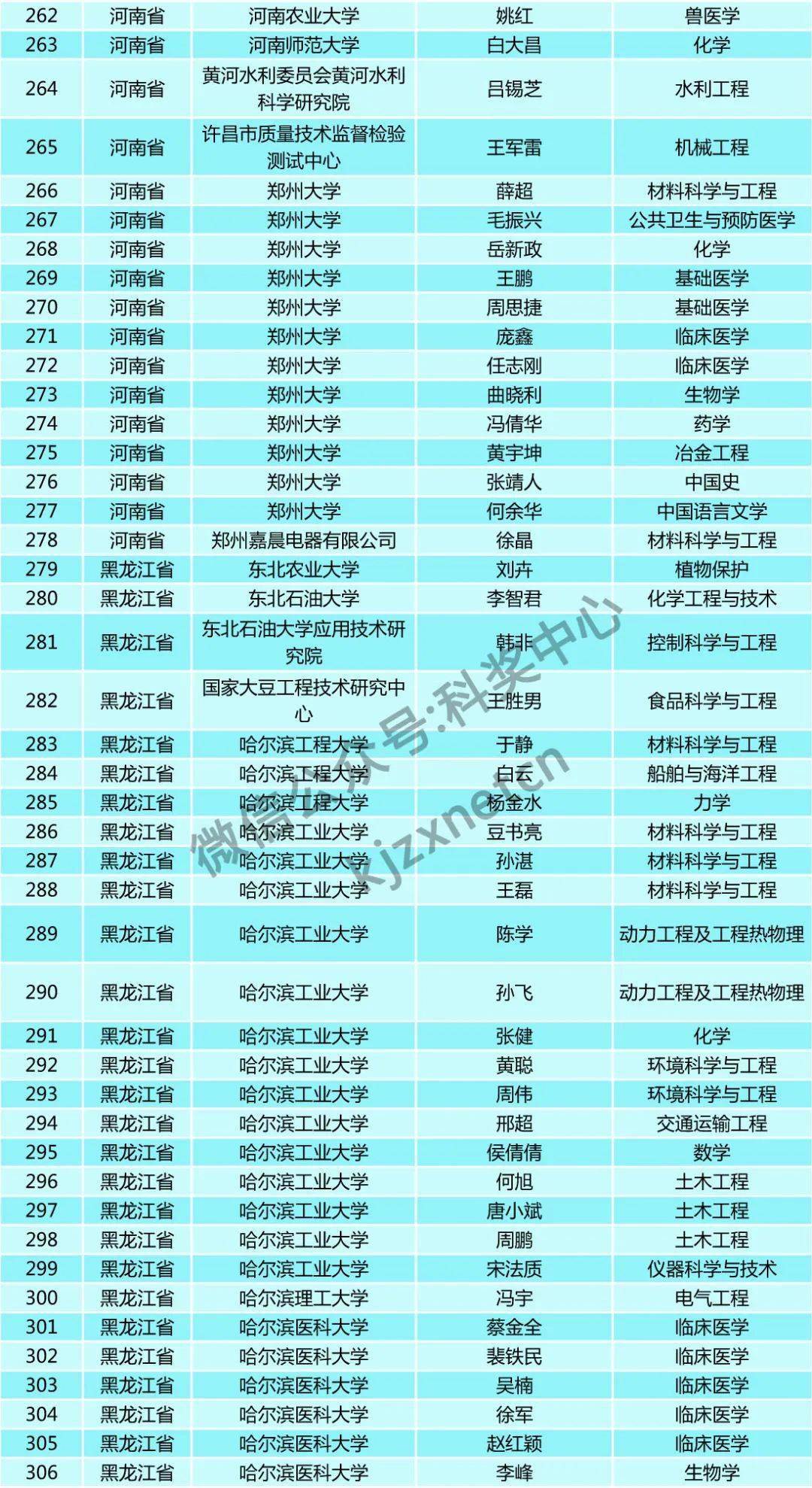 人口基金补助5000_联合国人口基金证书