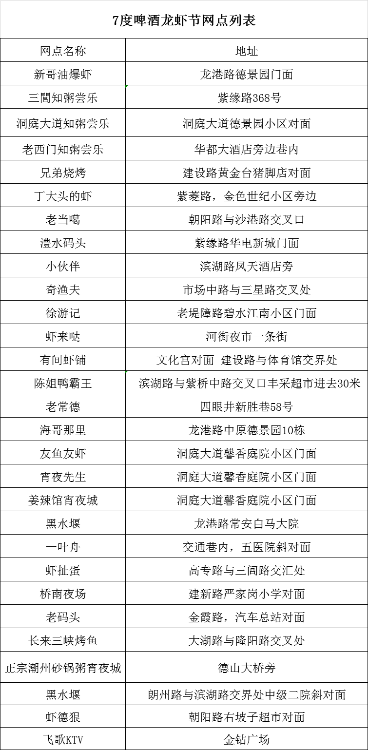 美食|晚上“虾”一波！主播带你嗨周末！周末“酒”快乐