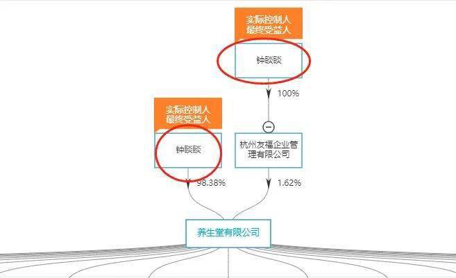 钟睒睒|农夫山泉上市再进一步！隐形富豪又火了：至少1000亿，还在A股暴涨30倍