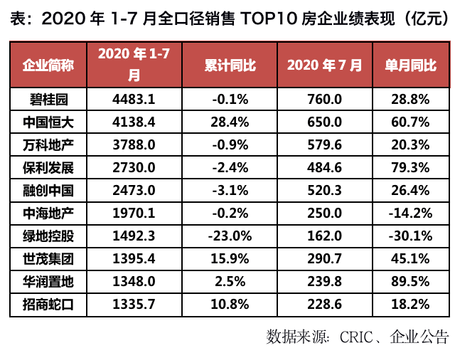 百强房企排名_百强房企(3)