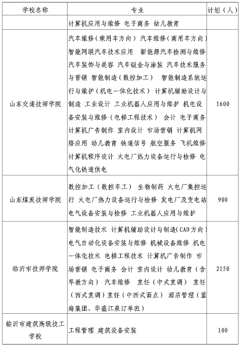 招生|临沂2020年高中阶段教育招生计划发布，总招生人数达140916人！