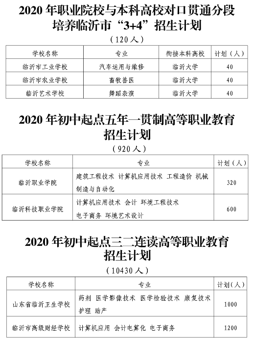 教育|重磅！临沂高中阶段教育招生计划发布！