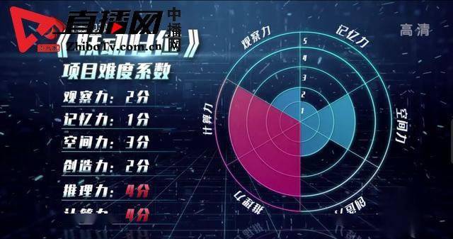 八卦爆料|最强大脑脑王之王总决赛 王宇轩停赛攸教授为他遗憾落泪