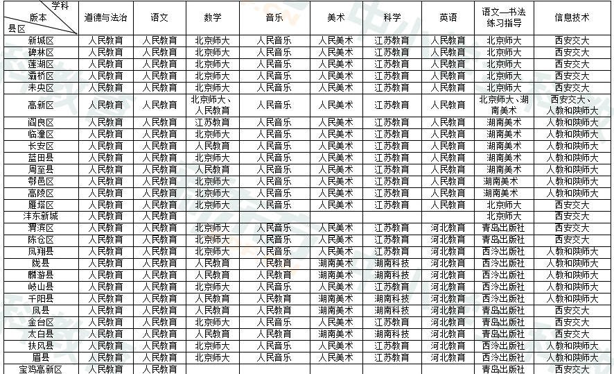 七年级八年级九年级