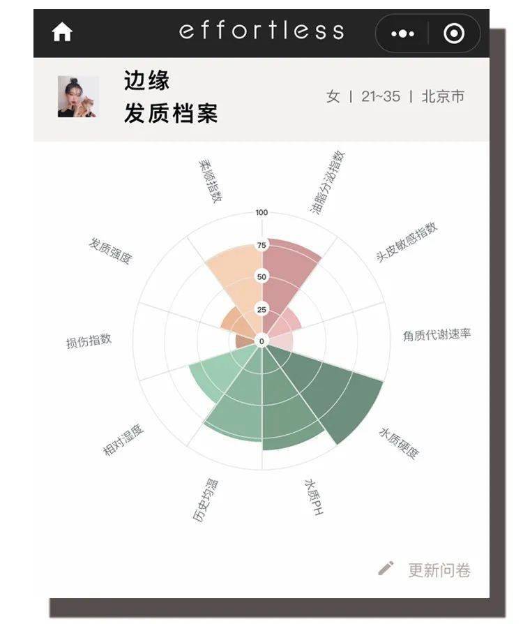 搞了|易油易爆炸的头发也太难搞了!护发指南看这里!