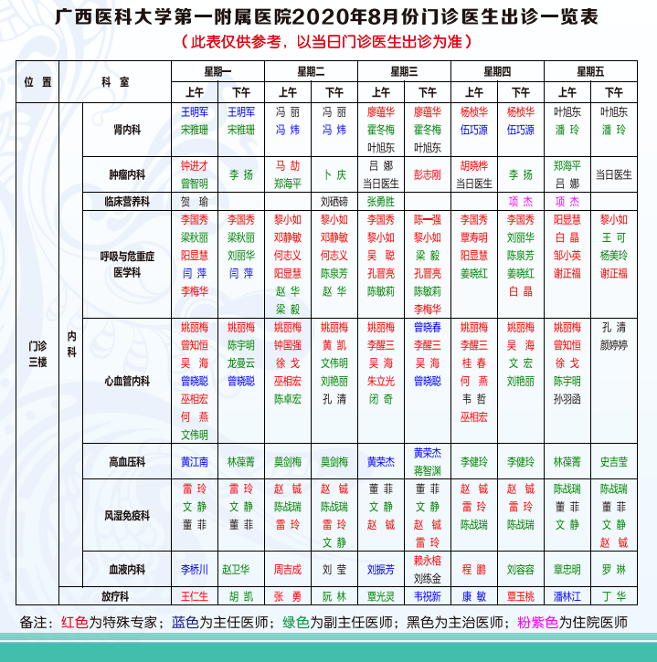 【便民】2020年8月门诊医生出诊一览表