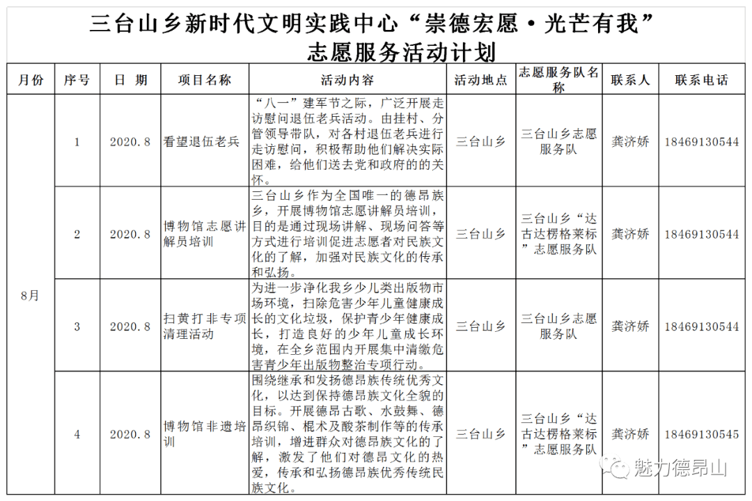 三台山德昂族乡新时代文明实践活动计划公布如下