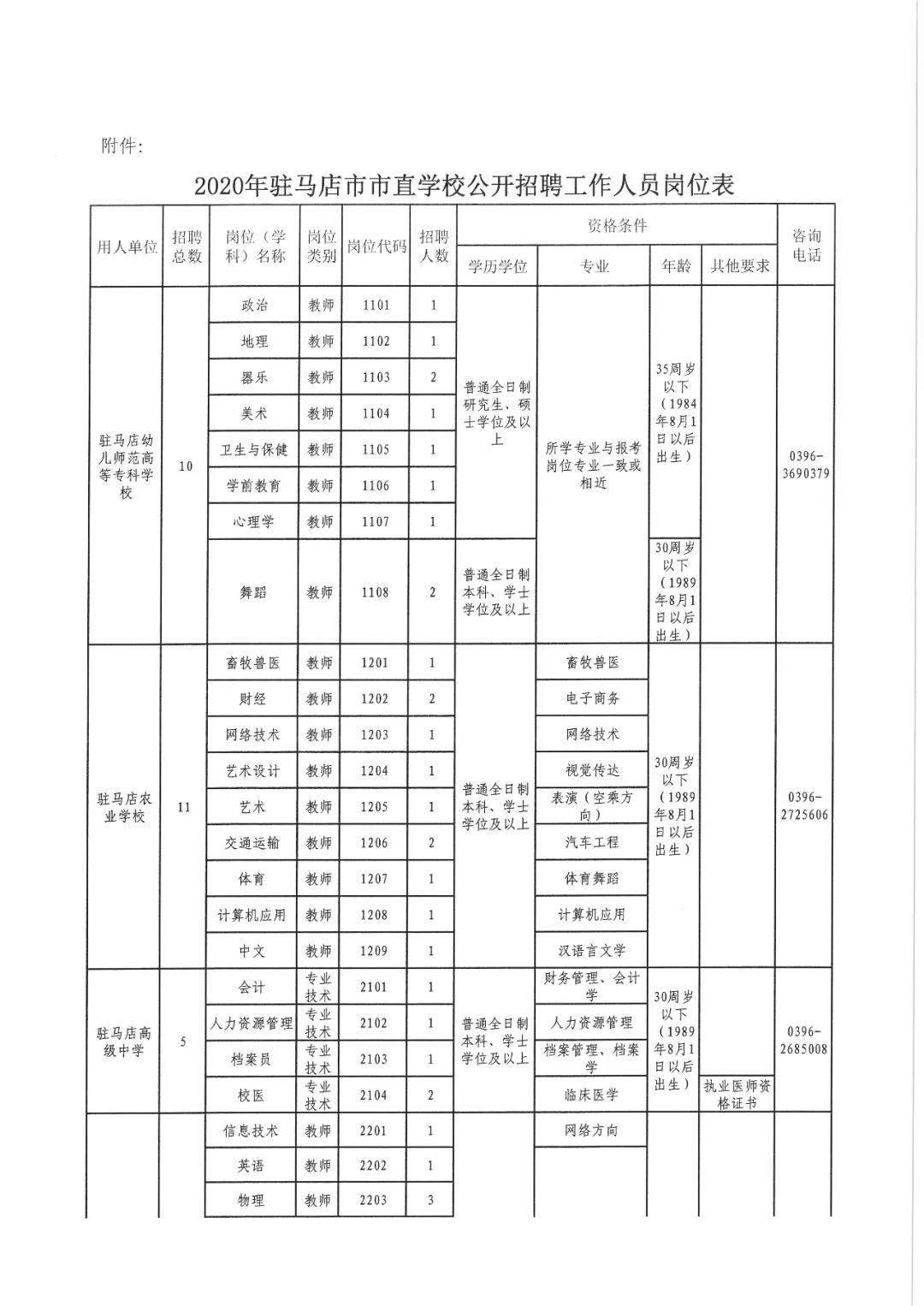 驻马店市人口普查2020_人口普查