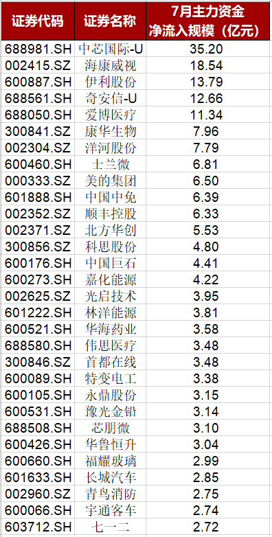 号角|猛涨中夹杂急跌：8月A股牛市号角再起，还是行情将近尾声？