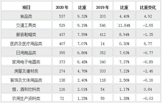 2020上半年度各省份g_中国各省份地图