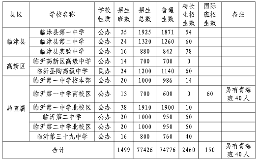 教育|重磅！临沂高中阶段教育招生计划发布！