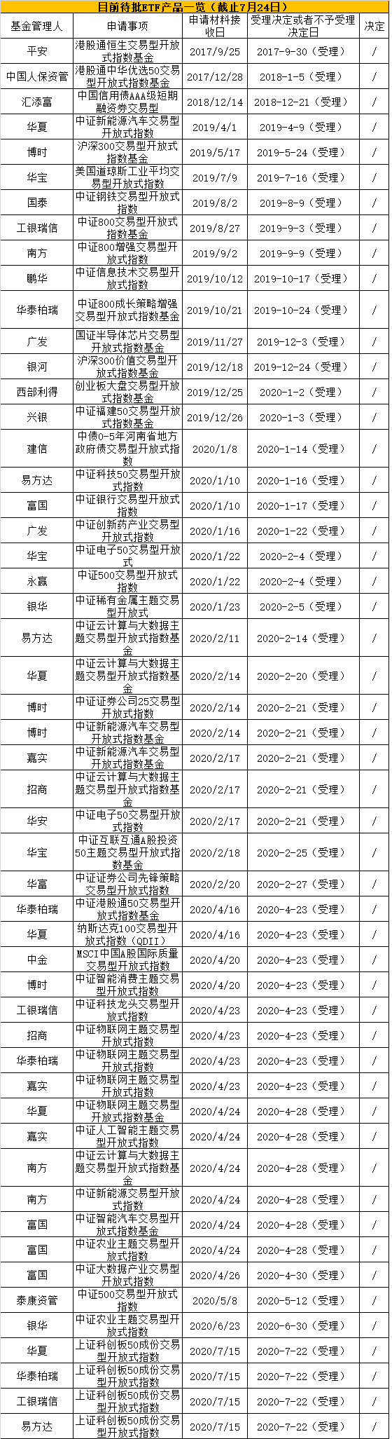 证监会|1万亿基金大消息！证监会又有重磅文件发布