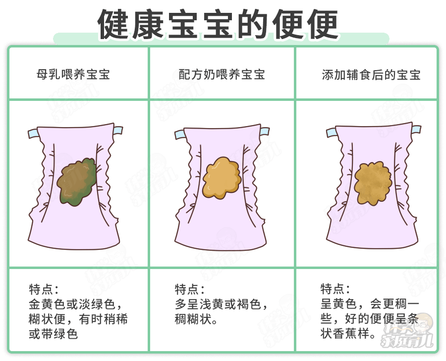 蛋花,泡沫,粘液.便便的4色7形,都是娃疾病的信号!3种快就医!_大便