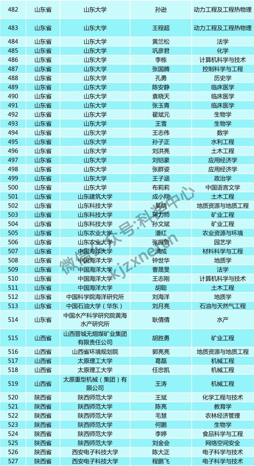 人口基金补助5000_联合国人口基金证书