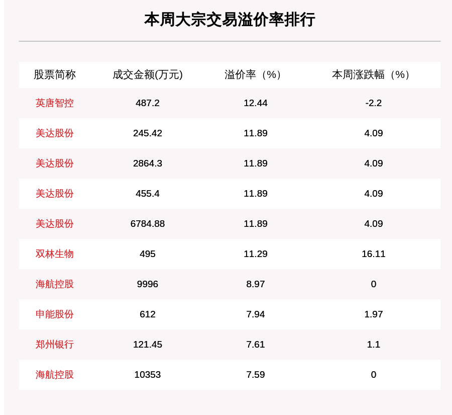 机构席位|揭秘本周大宗交易：741笔大宗交易成交177.6亿元，机构席位扫货这8只个股（附名单）