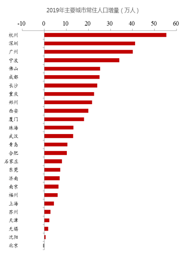 台州人口统计_台州人口2019总人数口