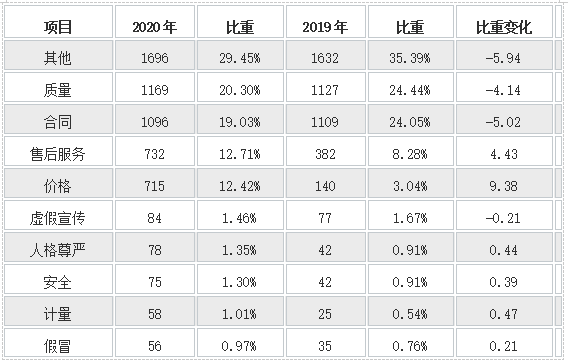 甘肃省2020年上半年g_甘肃省年降水量分布图(2)