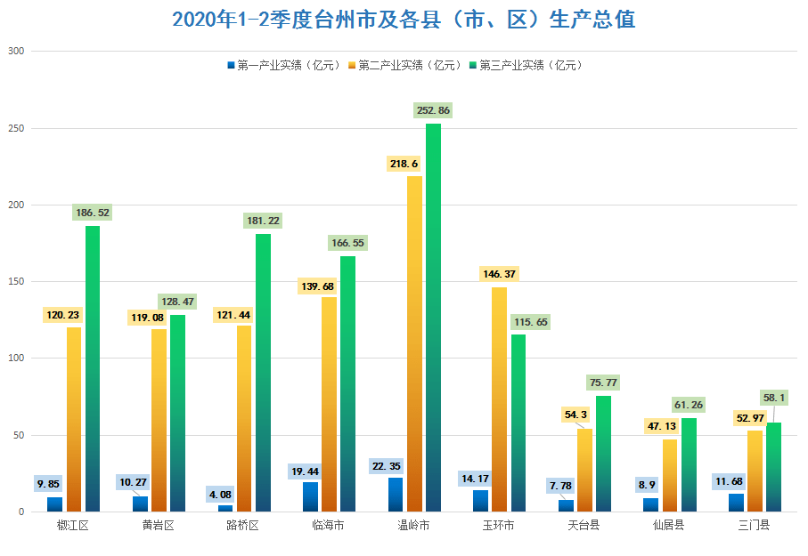 2020上半年县gdp_2020贵港5个区县gdp(3)