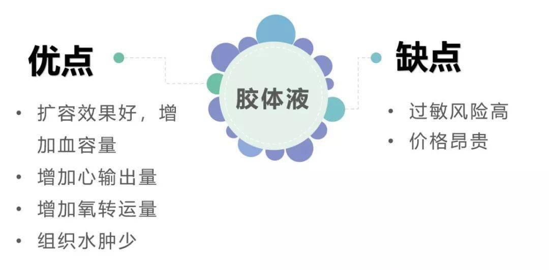 危重病人的液体管理,护士需关注什么?_体液