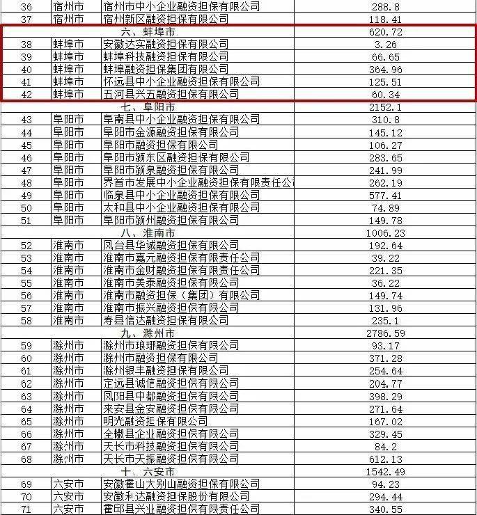 蚌埠5家机构获奖补