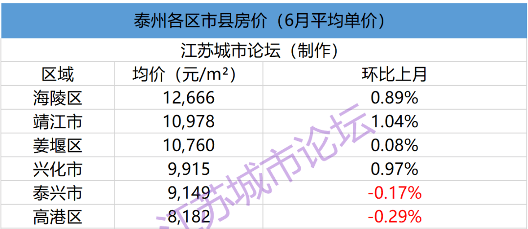 扬中油坊人口_扬中油坊中心小学