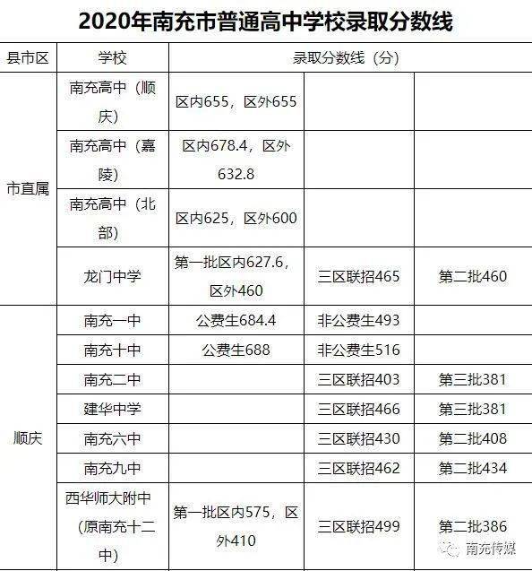 南充各县区gdp2020_南充2020年城市规划(2)
