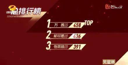 舞台|【乘风破浪】郑希怡粤语rap超正，但佢居然係带伤上阵？王霏霏终于第一！