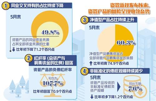 疫情|资管新规过渡期延长至明年年底