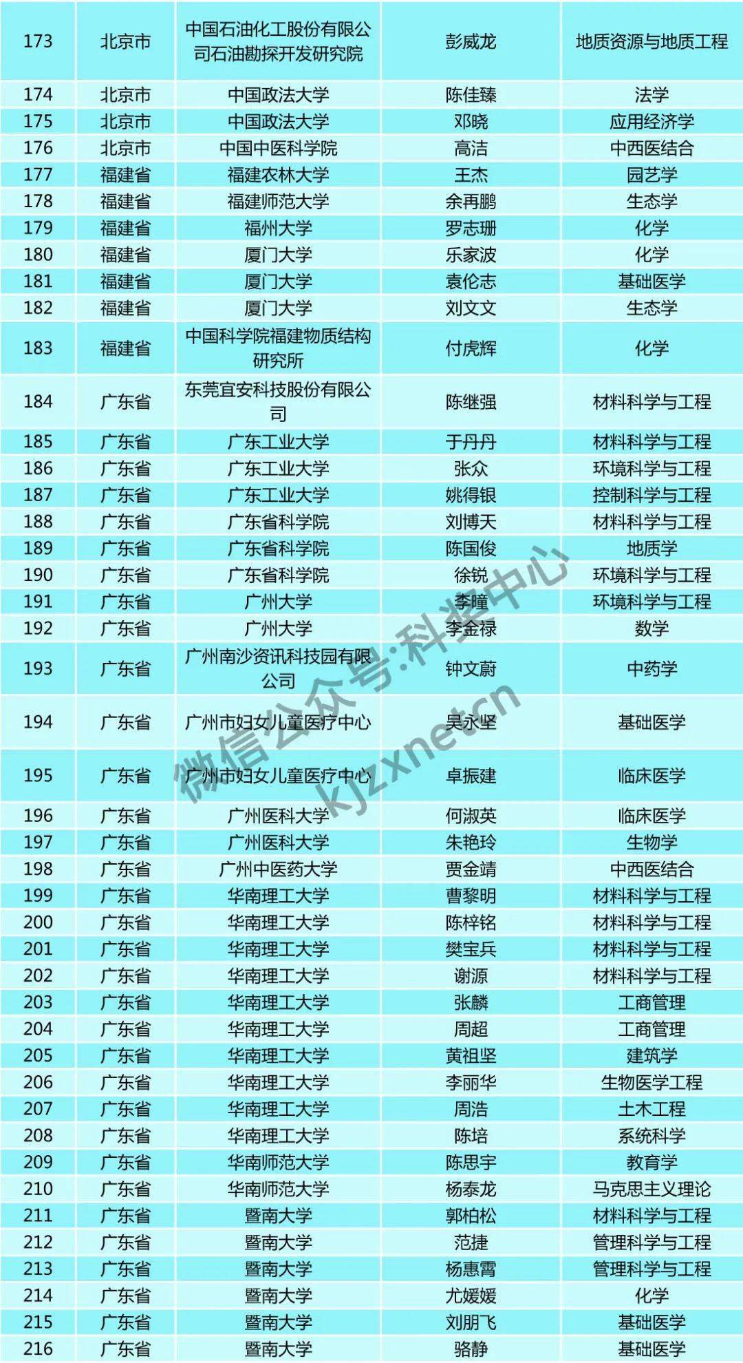 人口基金补助5000_联合国人口基金证书