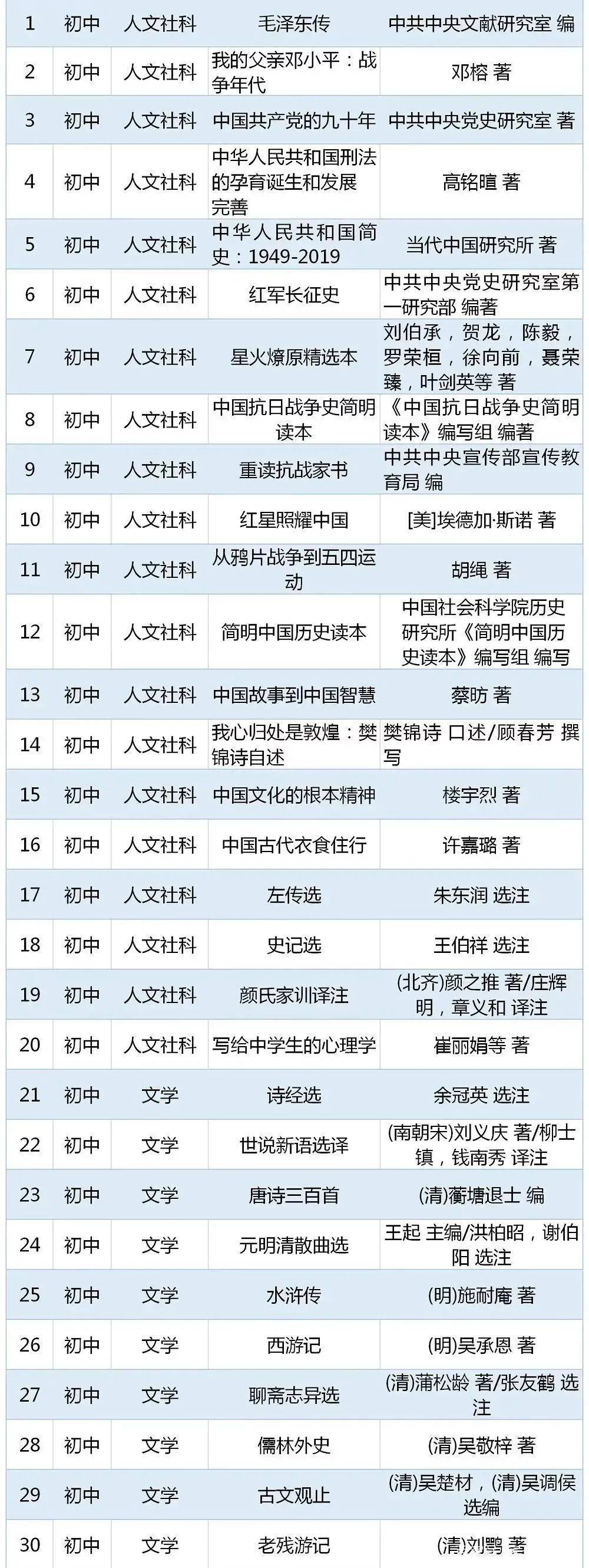 焦作家长快看：这些“推荐”“指定”的书目都是骗人的！