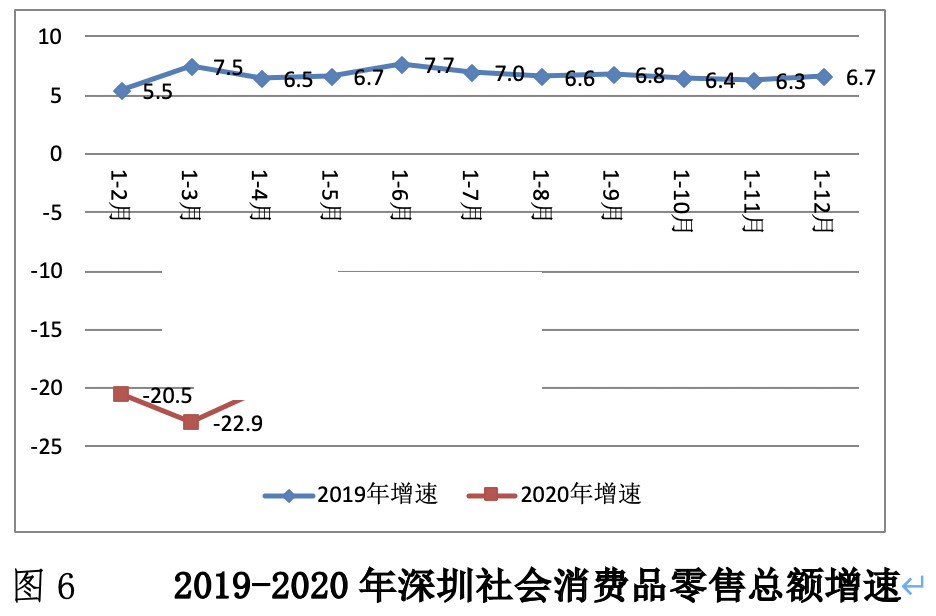 深圳2020年5月GDP增速_深圳地铁线路图2020年
