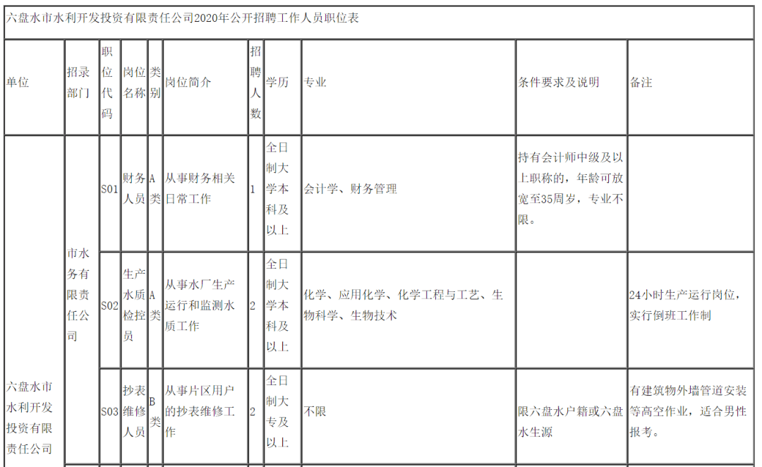 六盘水市常住人口2020_六盘水市第五中学图片