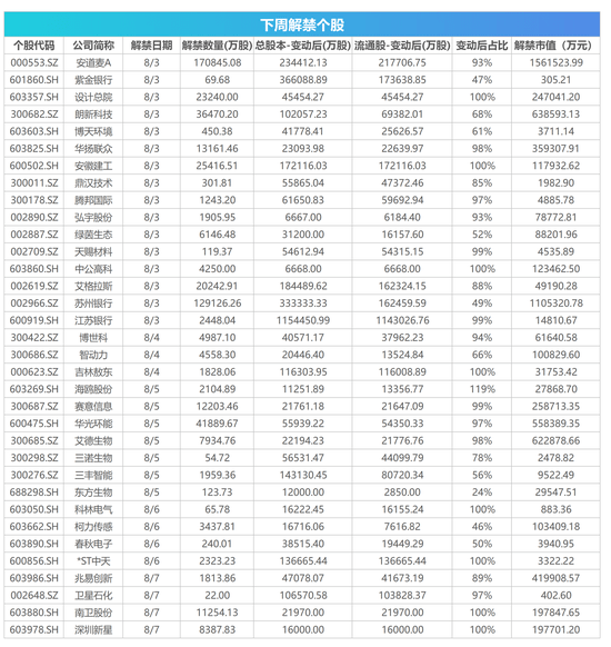 企业|周末综述|央行资管新规过渡期延长至2021年底 证监会核发3家企业IPO批文