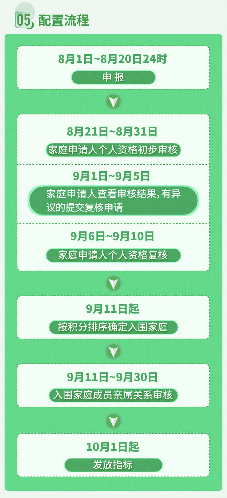 一个新能源指标价格-10年老牌商家,大品牌保障！