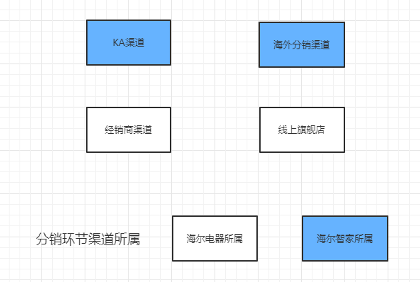 海尔智|资本“集结号”，海尔智家开启市值回归路。