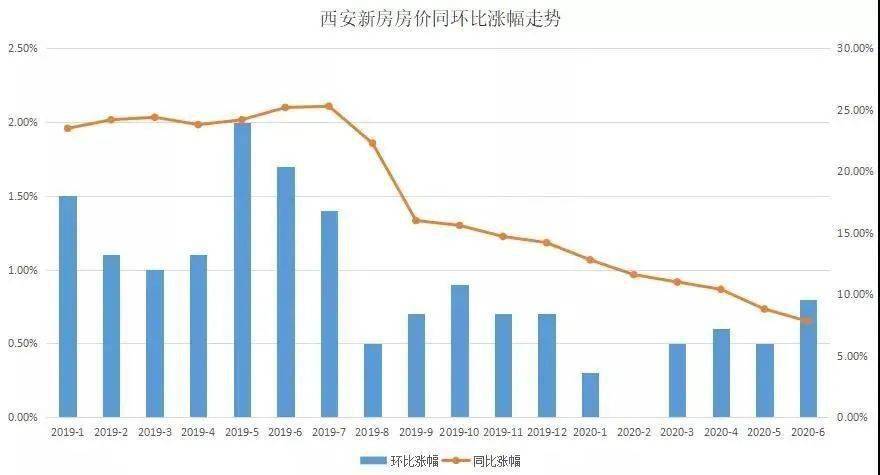 福州gdp超过西安靠的是什么_客观天下 今日热推 拒收人民币现金 央行出手了(3)