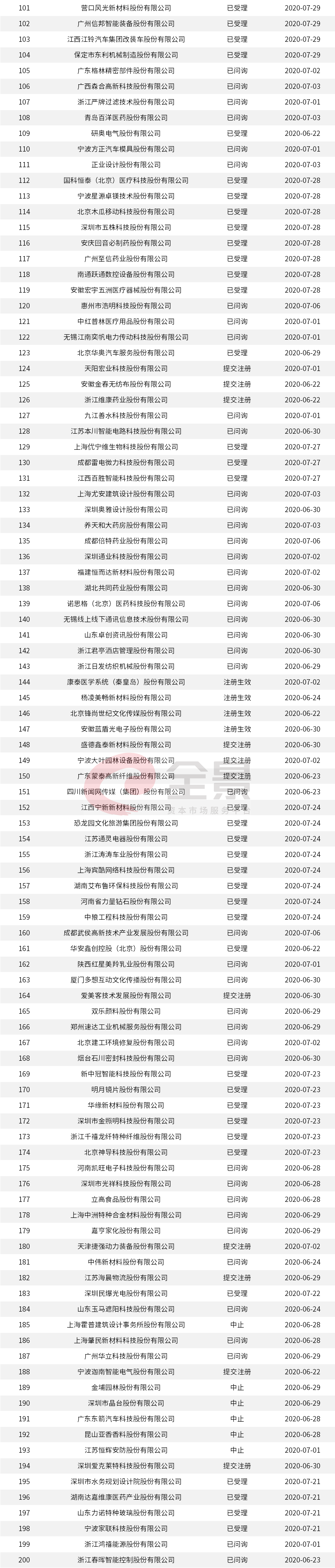 身家|农夫山泉获准上市！隐形富豪身家或超1600亿（附最新拟IPO名单）