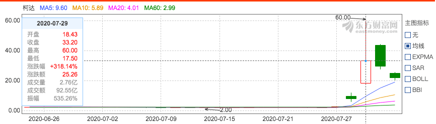 美国政府|胶卷大王跨界制药 柯达能否抓住“扳回一局”?
