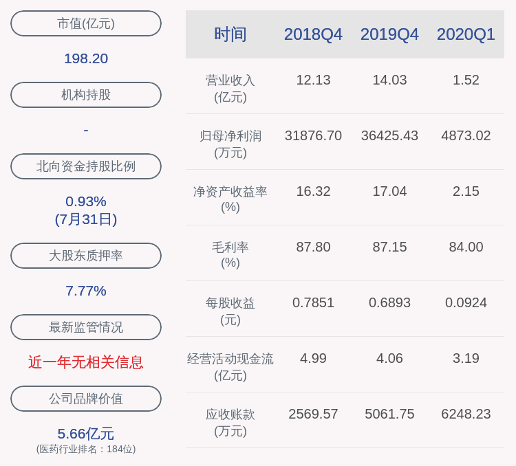 有关|交易异动！奇正藏药：无未披露的重大信息 近3个交易日上涨33.12%