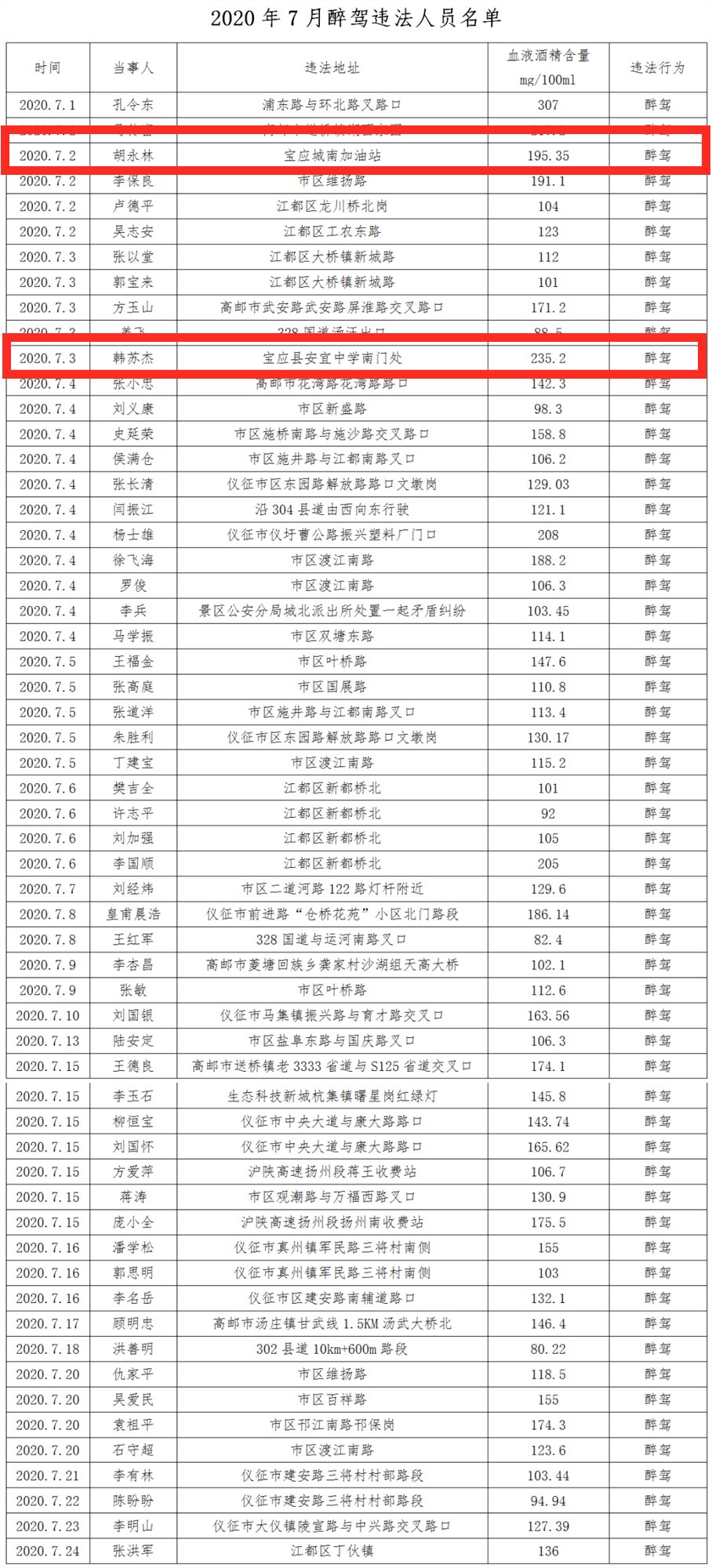 宝应县人口多少_宝应家长注意,招135人 免学费(3)