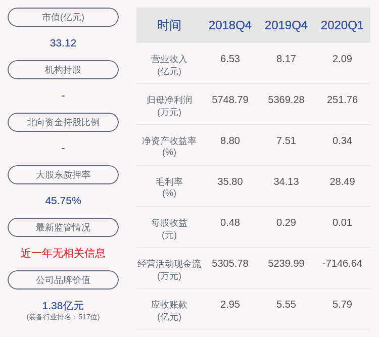 占其|高澜股份：大股东李琦解除质押2325万股及质押1100万股