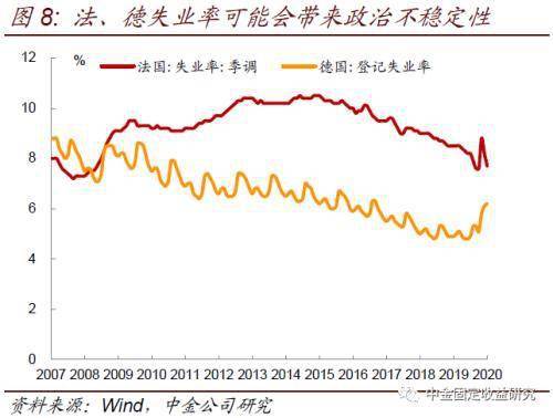 美国8月份的经济总量_美国gdp2020年总量(2)