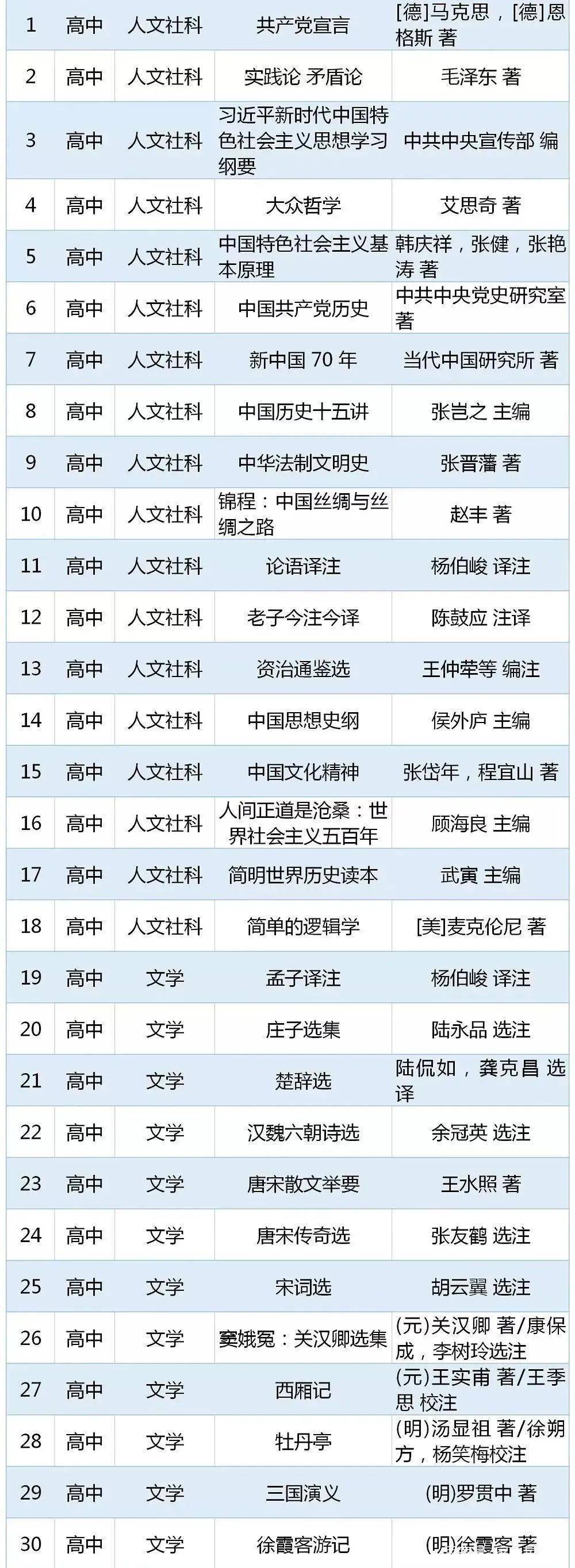 焦作家长快看：这些“推荐”“指定”的书目都是骗人的！