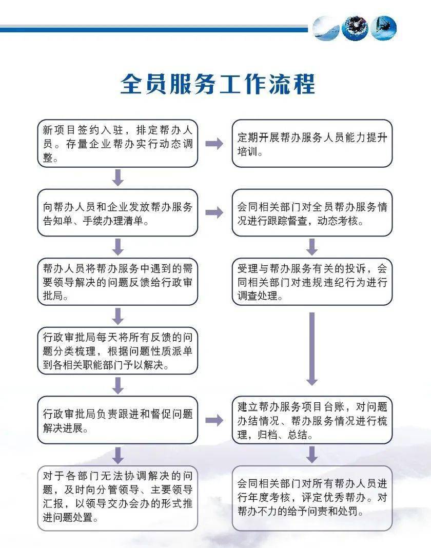 泗洪gdp(3)