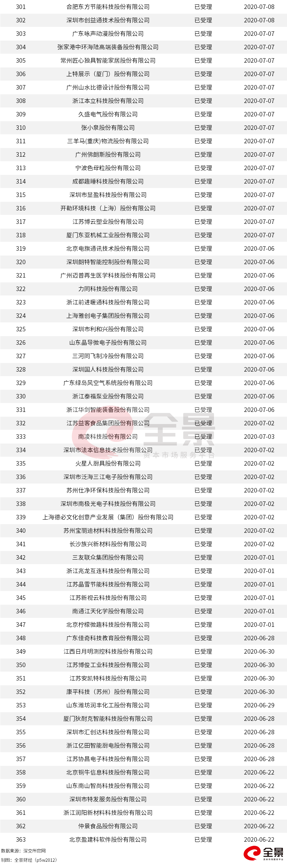 身家|农夫山泉获准上市！隐形富豪身家或超1600亿（附最新拟IPO名单）