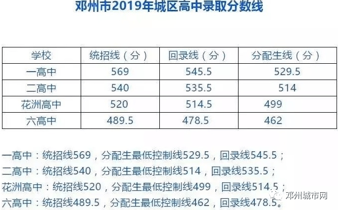 孟庄兴华中学2020中_市中区孟庄镇中学中考创佳绩
