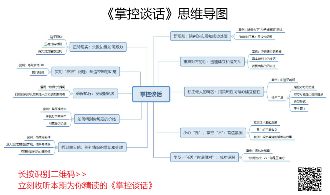 一开口,你就输了_谈判