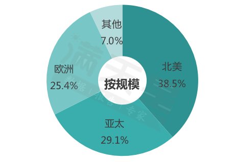 世界数字经济规模总量排名_世界经济总量排名(2)