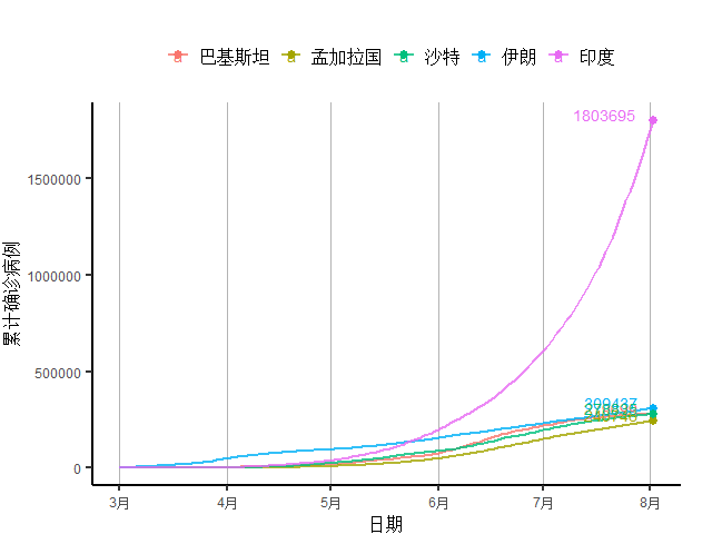 新高|申根国家周新增病例创13周新高，美德法意二季度GDP跌幅创纪录｜全球疫情与经济观察（8月3日）